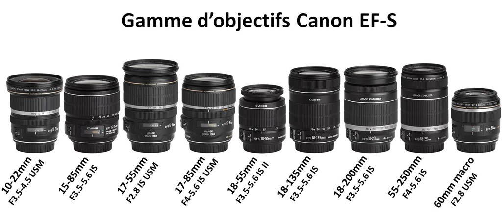 Objectif EF-S
